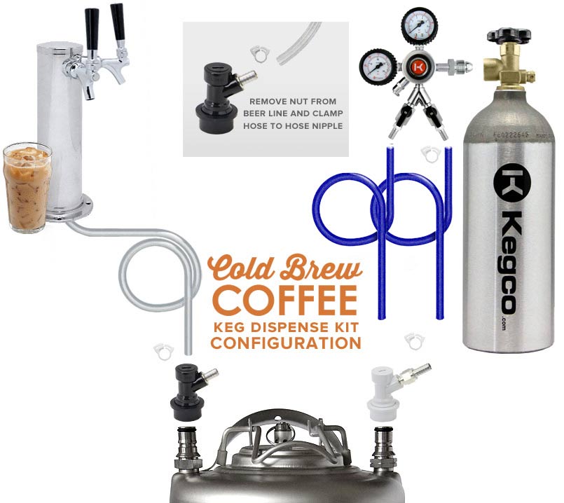 Kegco 24" Wide Cold Brew Coffee Dual Tap All Stainless Steel Outdoor Built-In Right Hinge Kegerator - ICHK38SSU-2 - Wine Cooler City