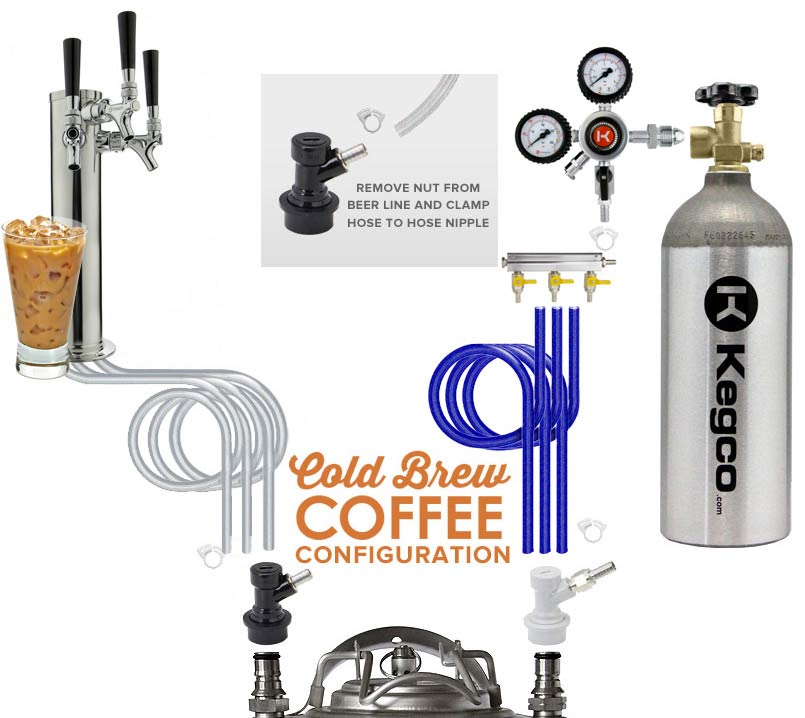 Kegco 24" Wide Cold Brew Coffee Triple Tap All Stainless Steel Outdoor Built-In Right Hinge Kegerator - ICHK38SSU-3 - Wine Cooler City