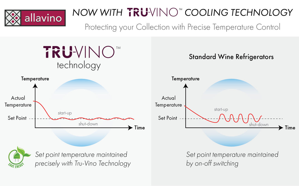 Allavino 48" Wide FlexCount Classic II Tru-Vino 348 Bottle Dual Zone Stainless Steel Side-by-Side Wine Refrigerator - 2X-YHWR174-1S20